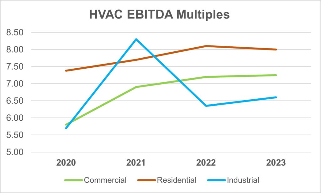 M&A Valuation Trends